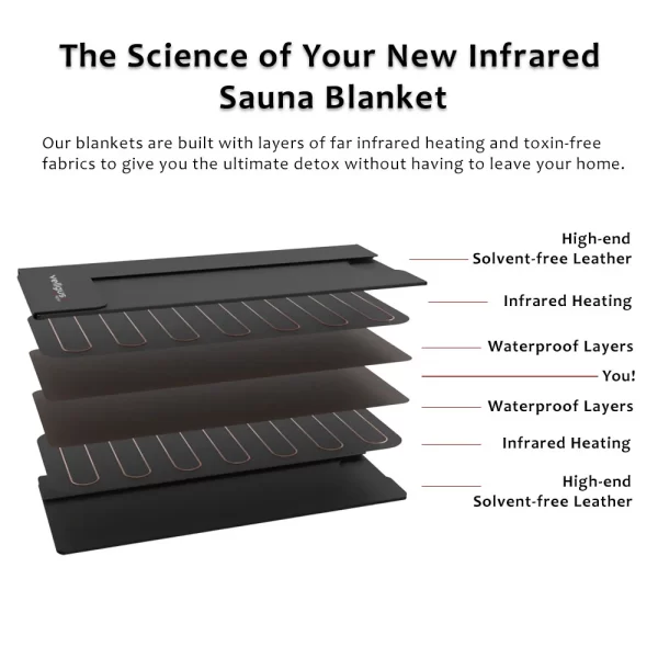 Vellgus Infrared Sauna Blanket